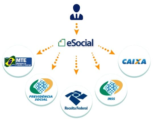 Câmara Municipal de Corumbá é uma das pioneiras do Estado em cumprir normas do eSocial